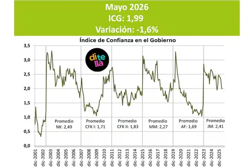 Grafico