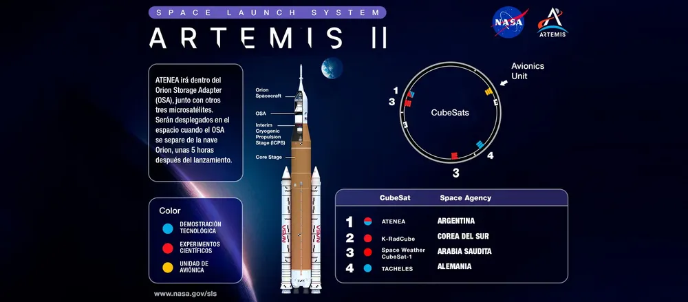 Artemis infografía ok